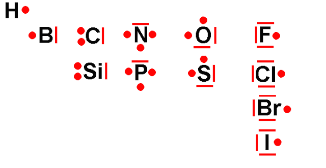 La liaison chimique