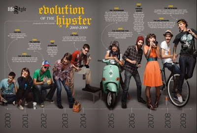 Hipster Fashion Trends on Thefword  The Evolution Of The Hipster