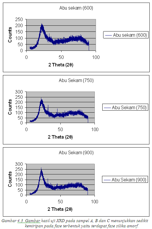 ARE YOU ENGINEER EKSTRAKSI SILICA SiO2 DARI ABU SEKAM ARE YOU ENGINEER EKSTRAKSI SILICA SiO2 DARI ABU SEKAM