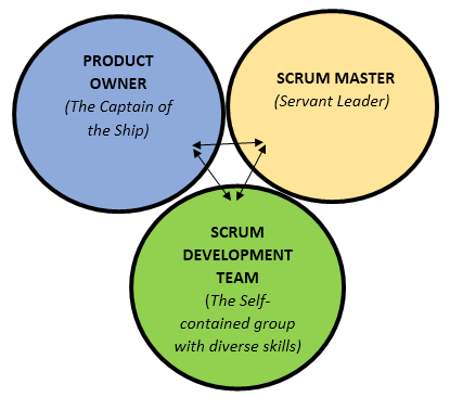 Scrum Exam Prep, Scrum Tutorial and Material, Scrum Preparation, Scrum Guides, Scrum Career, Scrum Study Material