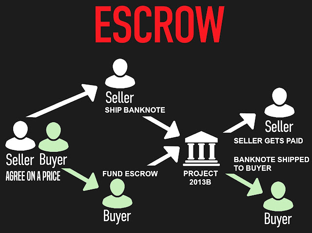 Escrow simplified