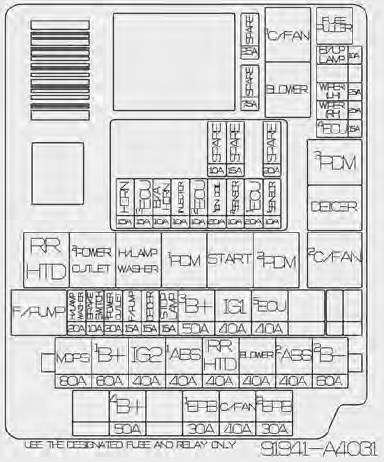 Engine compartment fuse Panel Diagram