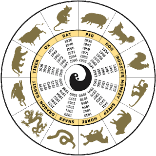 Chinese Zodiac Signs With Image Chinese Zodiac Symbol Picture 2