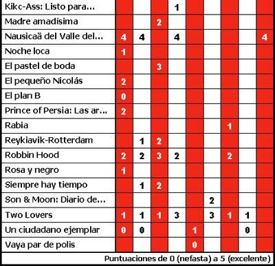 Calificaciones junio