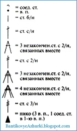 условные обозначения петель