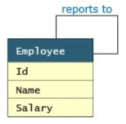 Entity Relationship (ER) Model - DBMS Tutorial 2