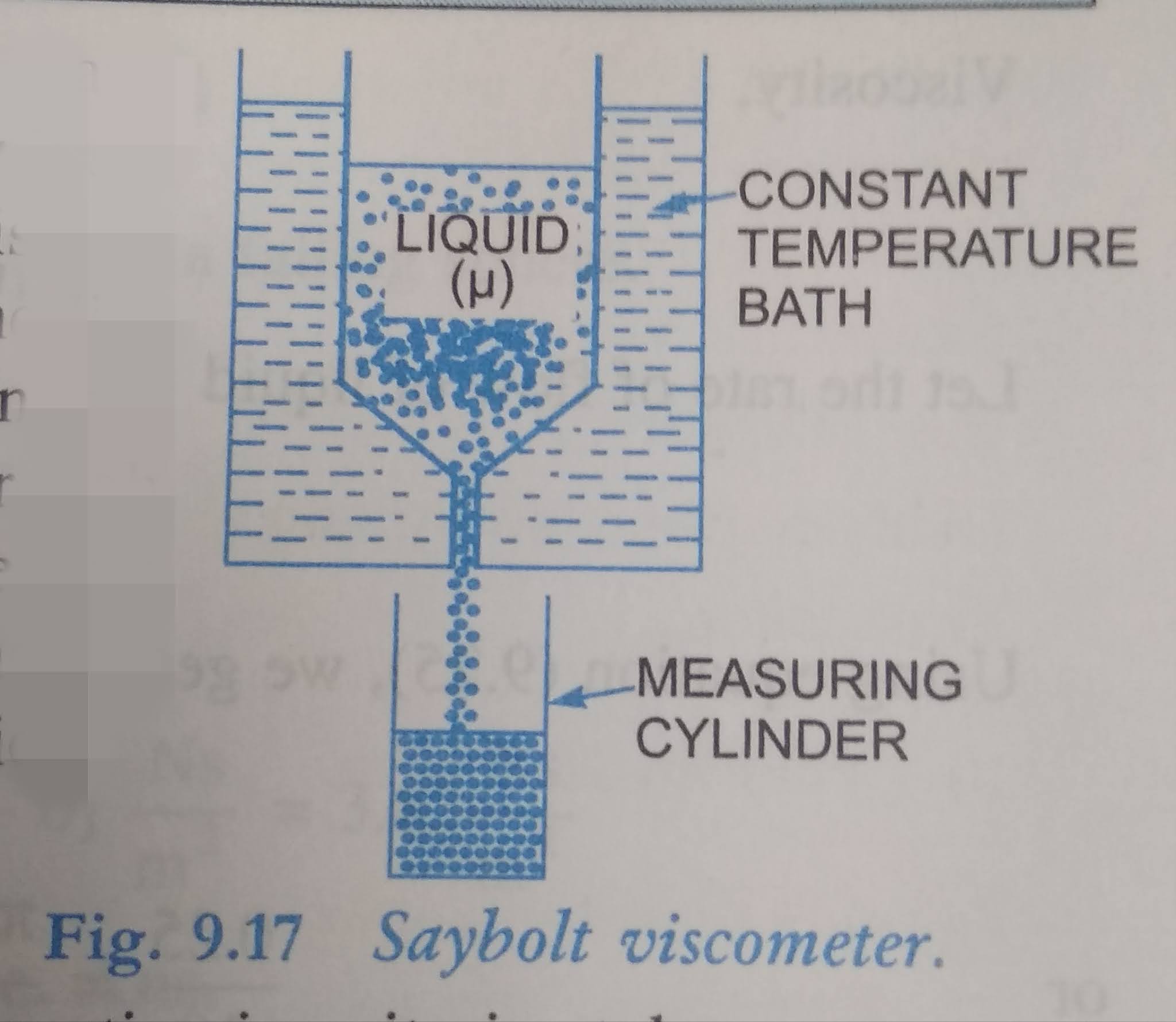 How to determine Coefficient of Viscosity