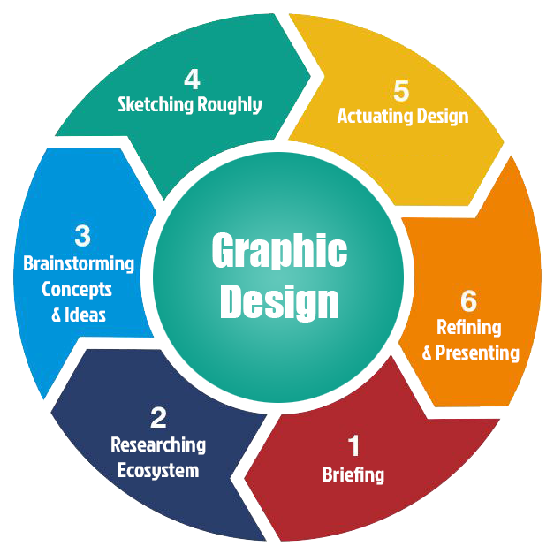  Graphic Designing Company