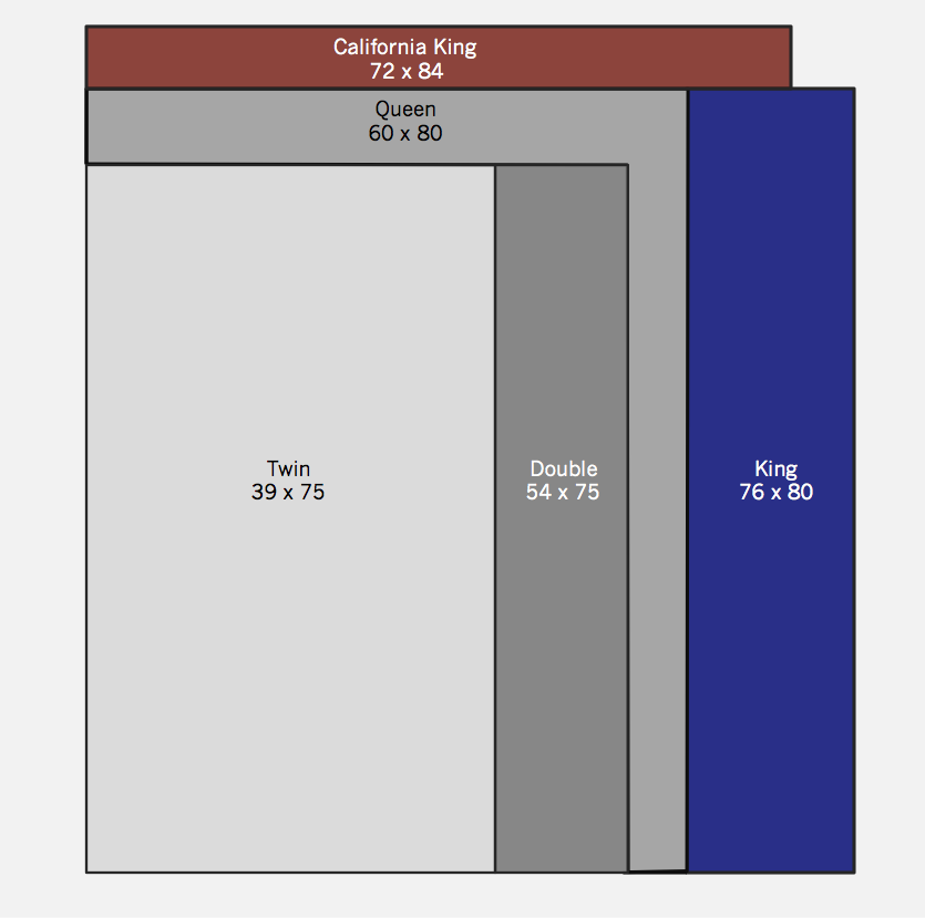 Queen Bed Size in Inches