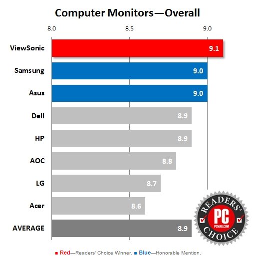 Computer Monitors Overall