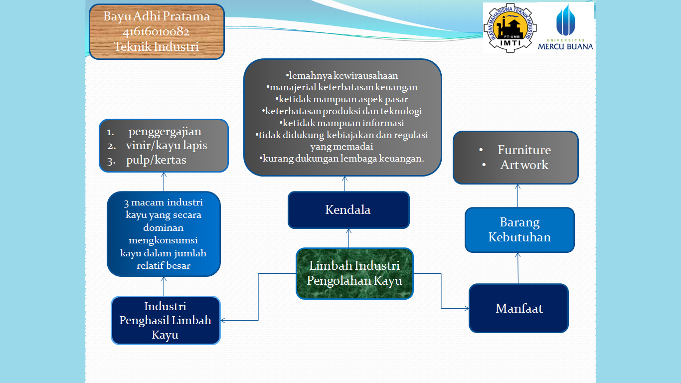 KaryaTulisIlmiah123 com Review Jurnal Pemanfaatan  Limbah  