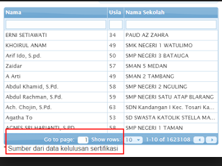 SK TPG dan Insentif Kualifikasi Akademik Tertera Info PTK 2017 Terbaru