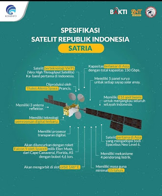 Spesifikasi Satelit Satria Buatan Indonesia