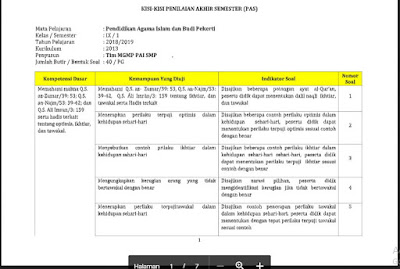 Kisi-Kisi Soal PAS Pendidikan Agama dan Budi Pekerti Kelas 9 Kurikulum 2013 SMP/MTs