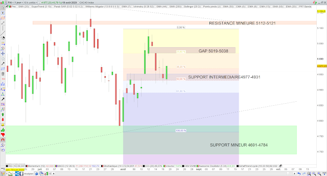 cac40 fibonacci 20/08/20