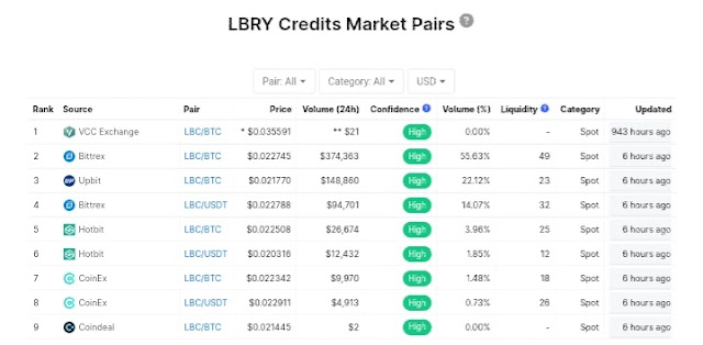 lbry credits market Pairs
