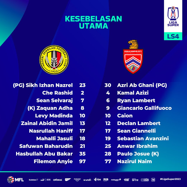Kesebelasan utama pemain Perak vs Selangor Liga Super 2023
