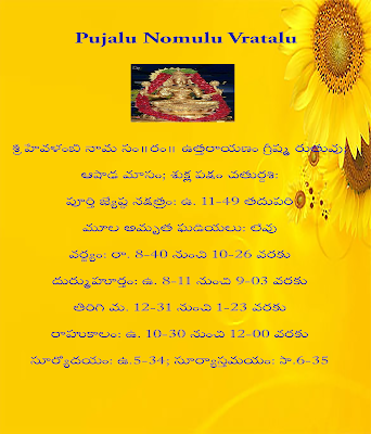 Today's Panchangam in Telugu,Today's Panchangam in  English