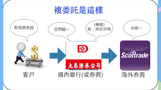 英業達 IC 設計大揭秘 法人提7點直呼「眼睛一亮」~ 大昌