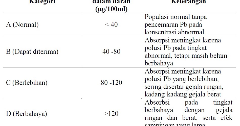 Contoh Daftar Riwayat Hidup Kebidanan - Contoh Raw