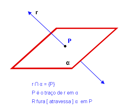 Resultado de imagem para reta secante no plano