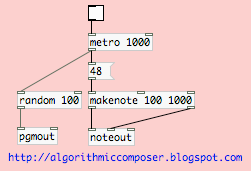 algorithmic composition with timbre PureData 2