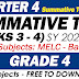 GRADE 4 SUMMATIVE TEST NO. 2 (Q4: WEEKS 3-4) SY 2022-2023