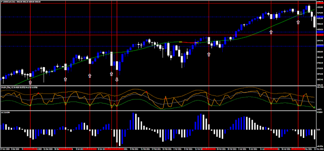 Raptor Strategy for Binary and Scalping