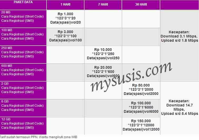 Cara Daftar Booster Unlimited Smartfren : Info Terbaru ...