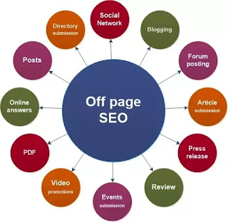 OFF PAGE ACTIVITES