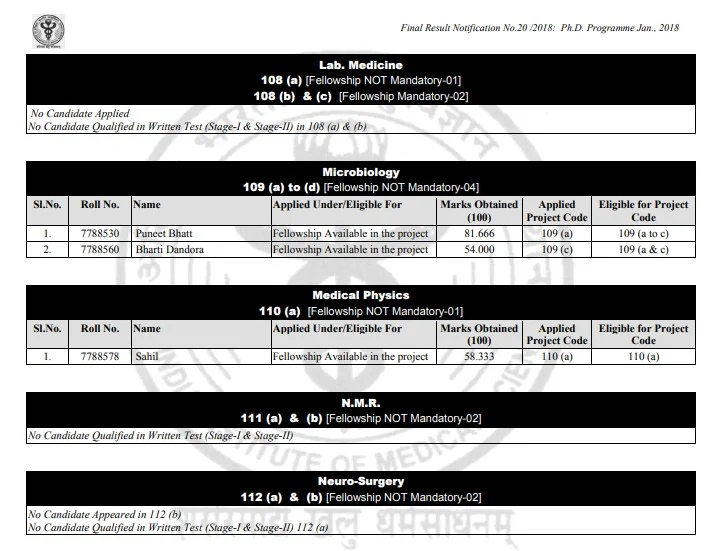 aiims exam