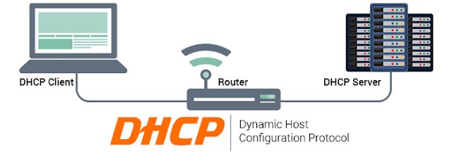Cara Kerja DHCP (Dynamic Host Configuration Protocol)