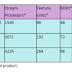 R9 390X, R9 380X and R9 370X specifications detailed 