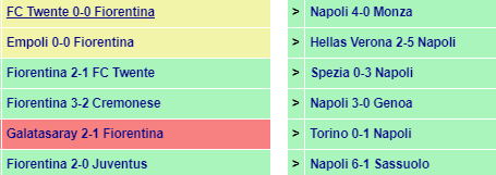 Head to Head Fiorentina vs Napoli