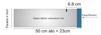 membuat antena bazzoka