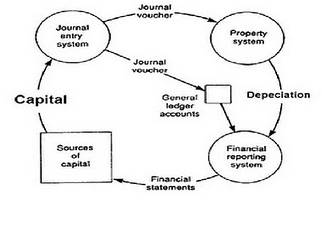 ando jefri: siklus akuntansi : siklus pendapatan, siklus