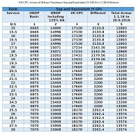 OROP Arrears