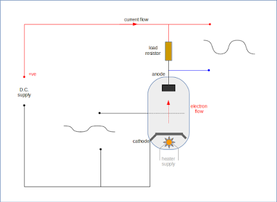 thermionic valve triode