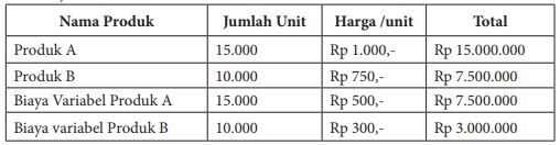 Konsep 31+ Contoh Biaya Produksi KERAJINAN