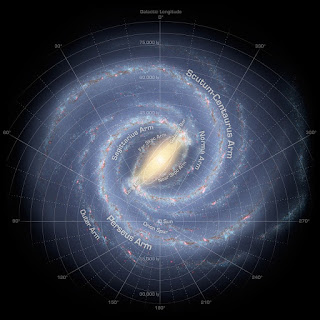 Bima sakti adalah Galaksi Spiral