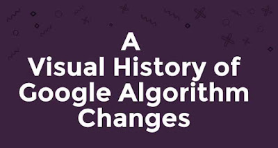 Google Algorithm Updates From 2005-2015 Infographic