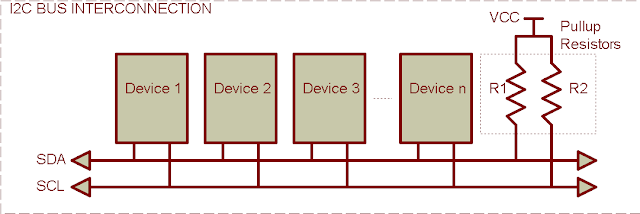 Inter-Integrated Circuit (I2C)