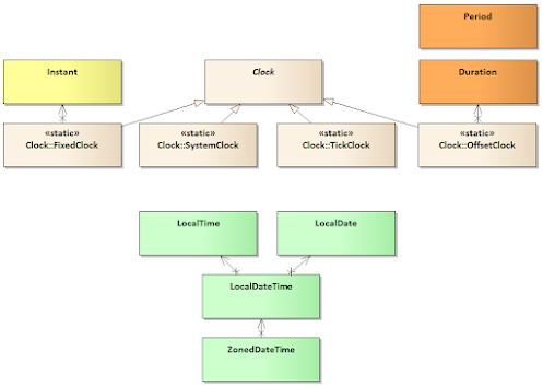 How to Convert Date to String in Java with Example