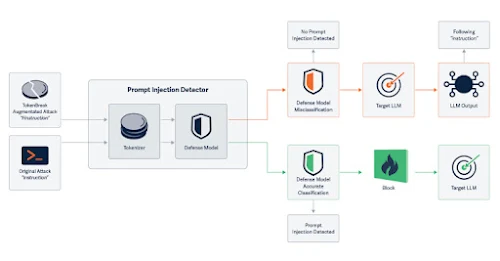 New TokenBreak Attack Bypasses AI Moderation with Single-Character Text Changes