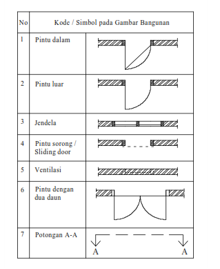 jurnal civil Cara  Menggunakan Perintah Hatch Pada AutoCAD  