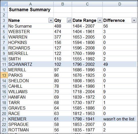 surnamelist