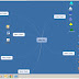 lineare o radiale? Il desktop