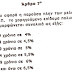 Συλλογική Σύμβαση Εργασίας 2008-2009 (τι ισχύει απο  01/09/09)