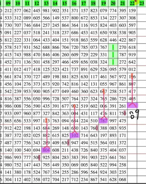 3UP Pair Chart 1/08/2022 VIP Number Thailand Lottery -Thailand Lottery 100% sure number 1/08/2022 /Thailand Lottery 2022