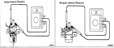 Mengatasi Trouble Misfiring Pada Mobil, Dengan Cara Memeriksa Koil Pengapian
